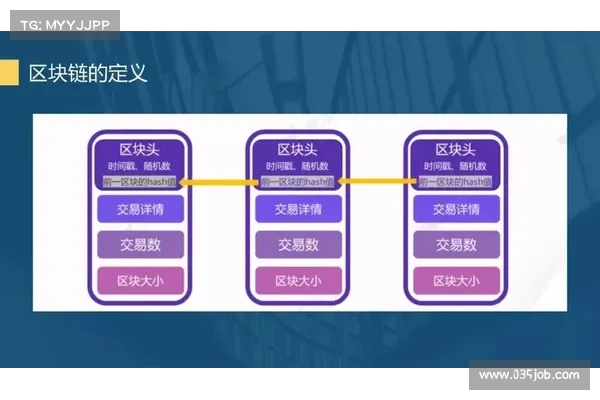 HyperCycle:采用AI演算法的创新区块链架构 HyperCycle:采用AI演算法的创新区块链架构