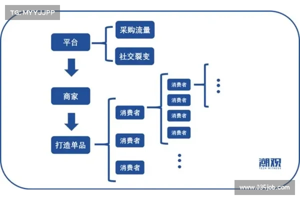 社交媒体该如何实现去中心化?